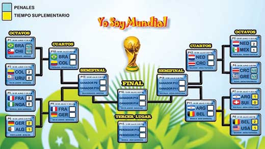 Mundial Cuartos de Final