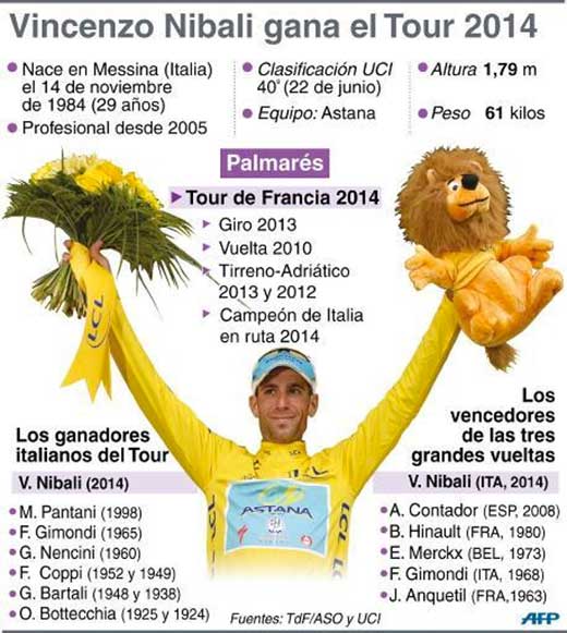 Vincenzo Nibali