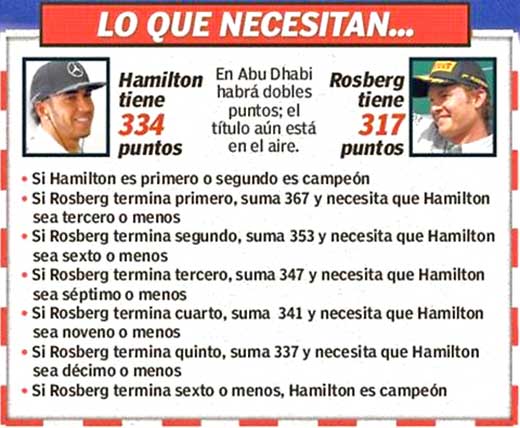 Rosberg, Hamilton