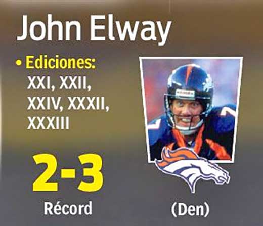 John Elway