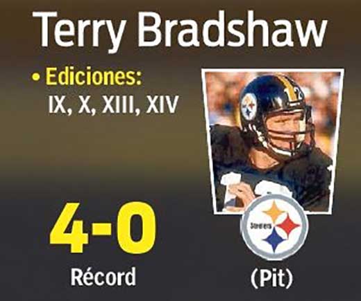 Terry Bradshaw