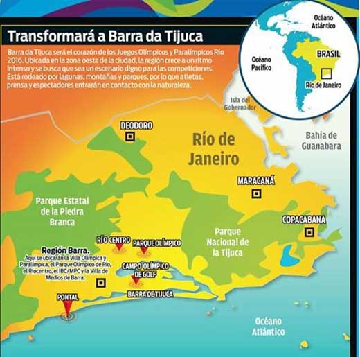 Barra de Tijuca