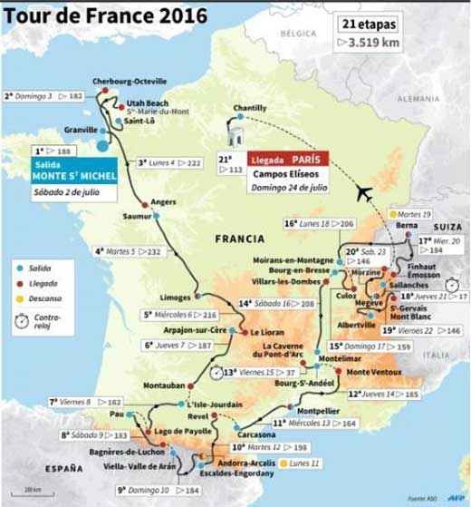 Tour de Francia