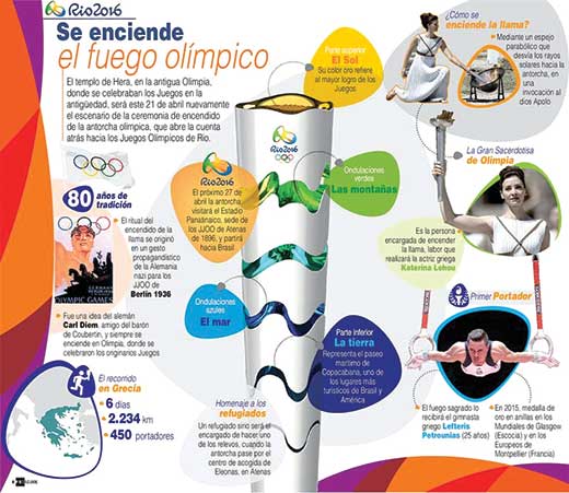 Olimpicos