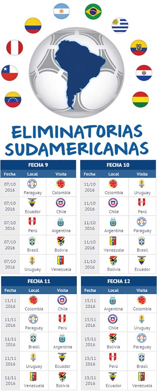 Eliminatorios