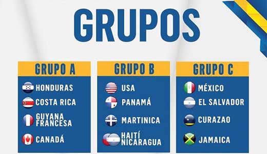 Grupos