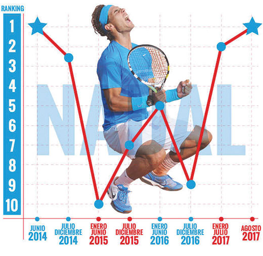 Nadal